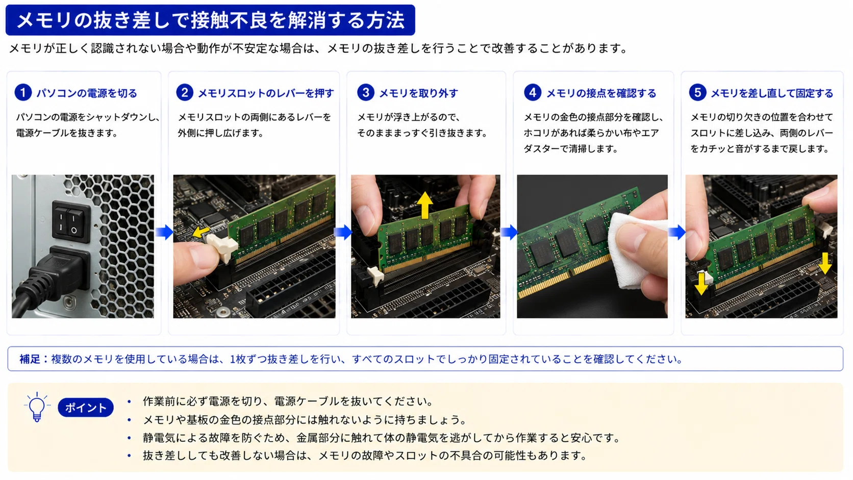 パソコンの電源が入るのに画面が真っ暗（NO SIGNAL）な原因は？メモリ