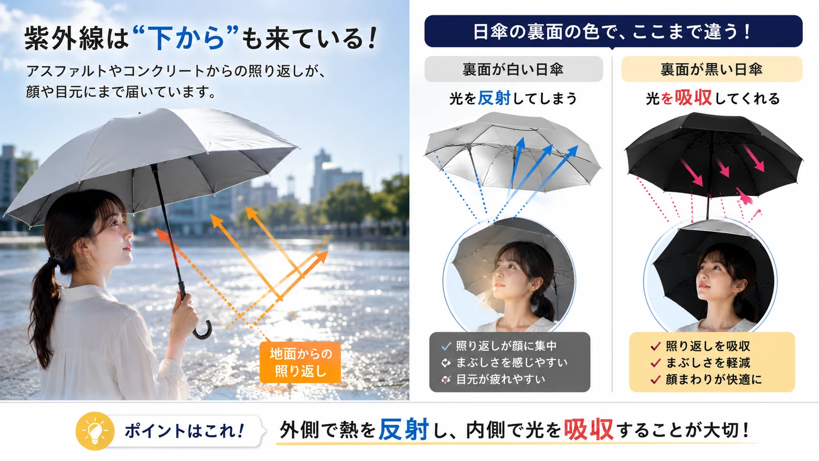 日傘 白 黒 どっち