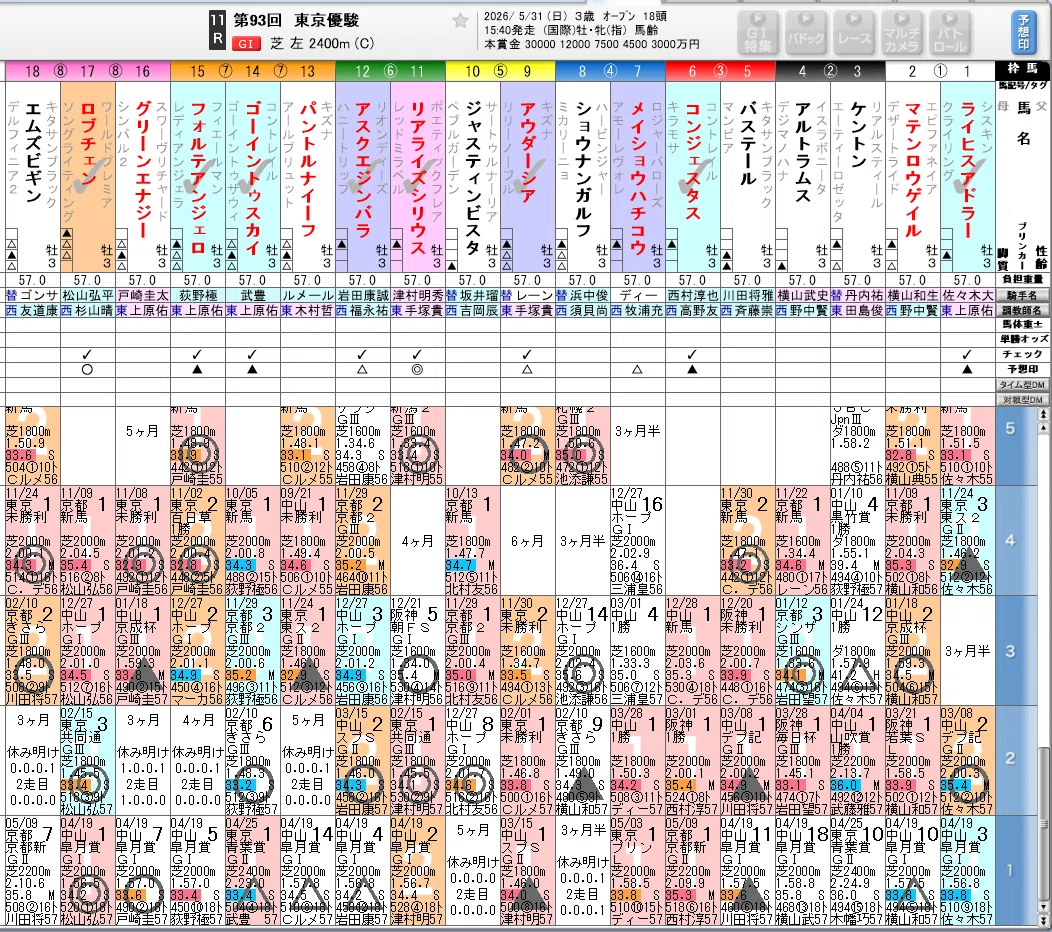 🌸🔥 第93回東京優駿（日本ダービー）《データ深堀り編》！！― 現代