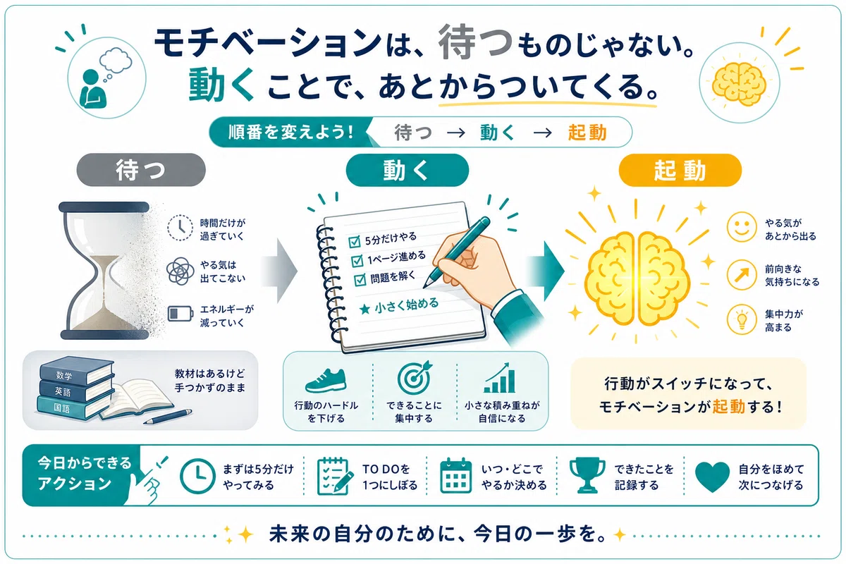 やる気が出たら」は危険です。受験勉強は5分動いた人から変わる｜そう