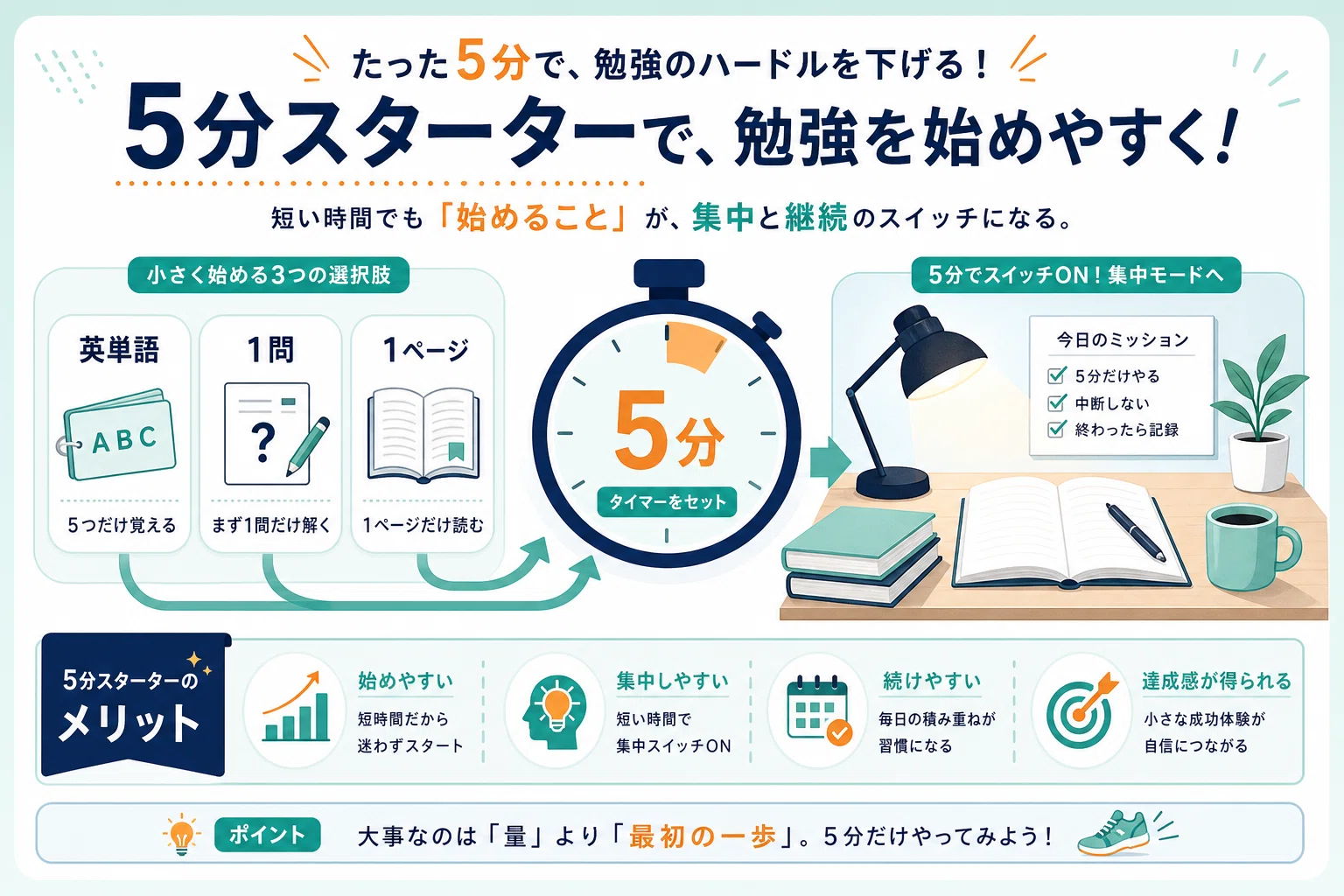 やる気が出たら」は危険です。受験勉強は5分動いた人から変わる｜創太