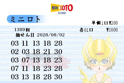 第1389回】ミニロト抽せん予想・2026年6月2日（火）｜ロト・ナンバーズ