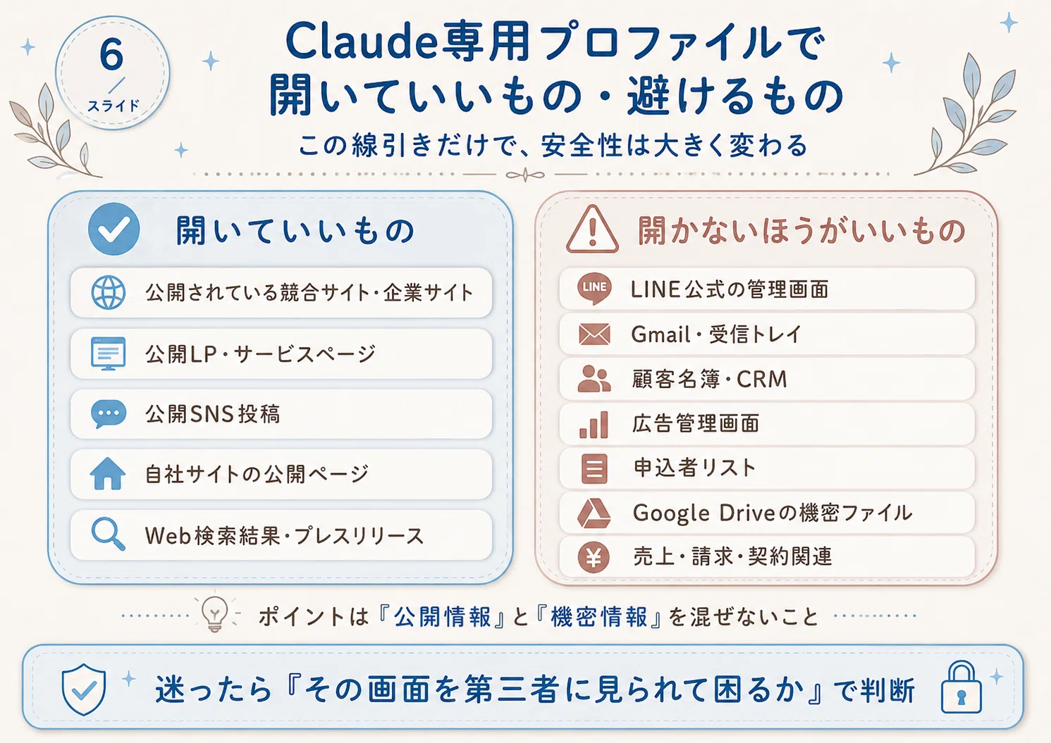 PC専用♢お問い合わせページ Claude in Chromeは別タブまで見える？タブの見える範囲と安全な