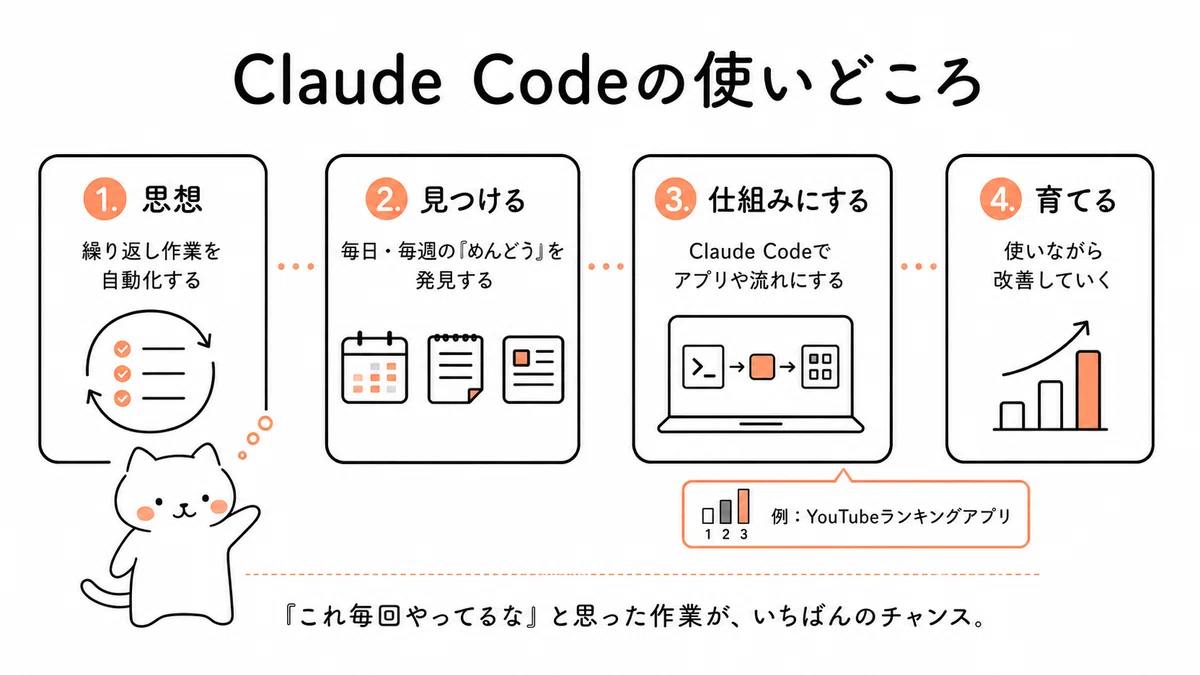 How using Claude Code every day made me sensitive to daily 'repetition ...