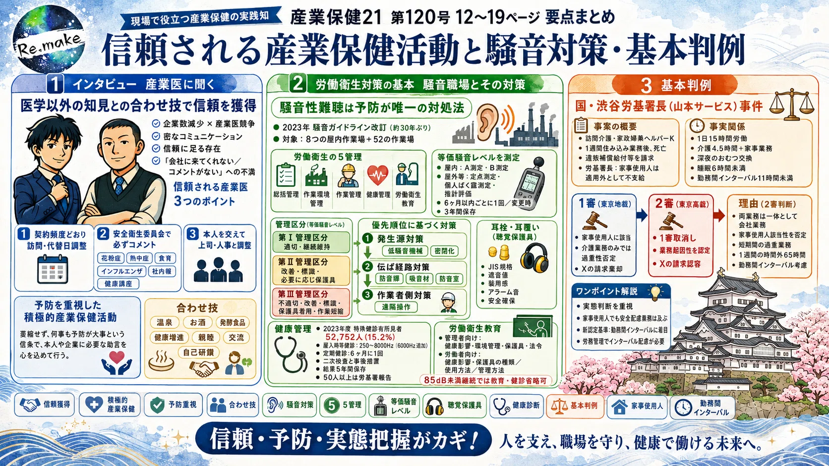 産業保健】「信頼は合わせ技でつくる」──『産業保健21』第120号が