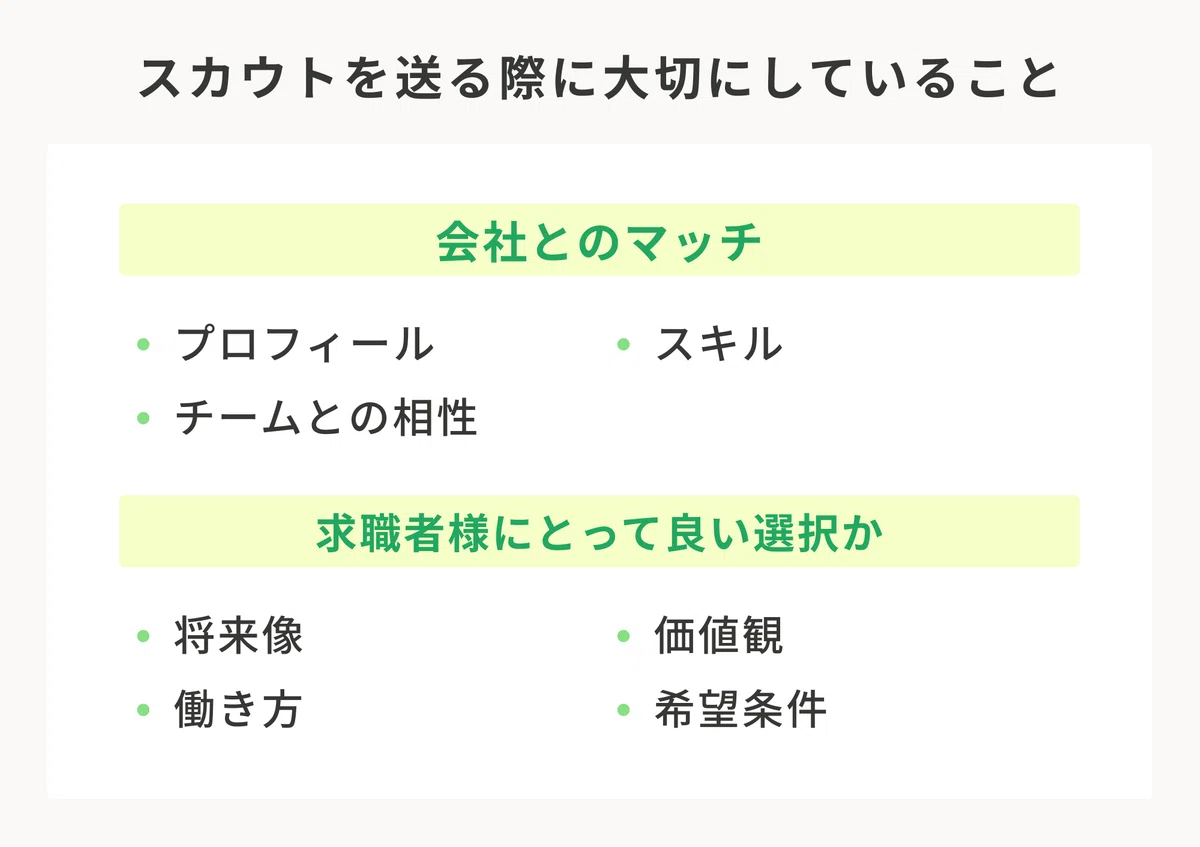 スカウトで大切にしている2つの観点のまとめ図