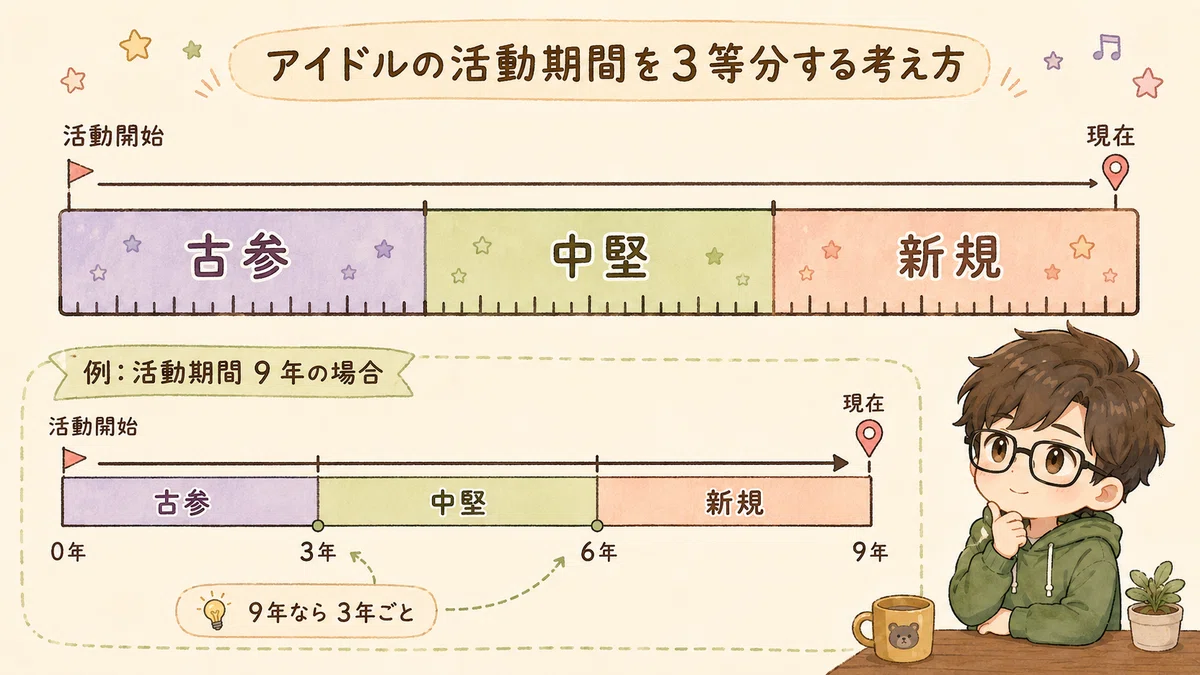 【推し活論】「古参」について〜門番と案内人〜｜上海さんの推し活教室