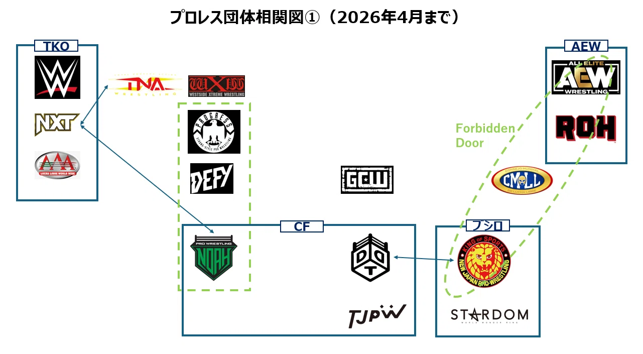新日本プロレス売却による妄想の仮説｜greatfuji