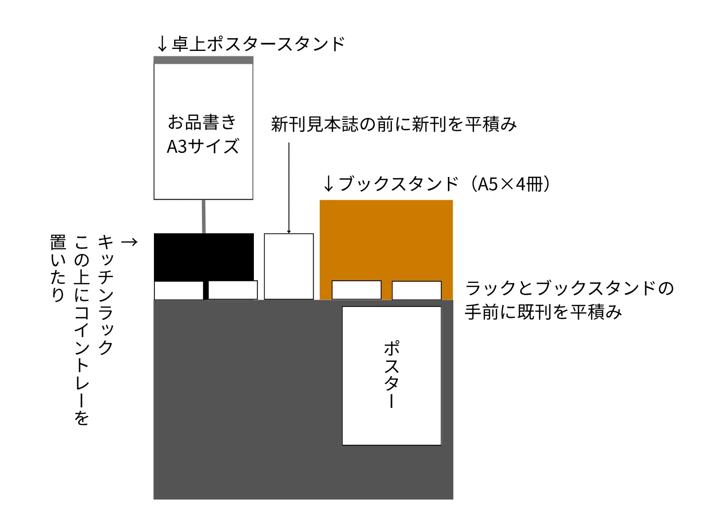 島中小説サークルの宣伝ポップ試行錯誤｜さくら