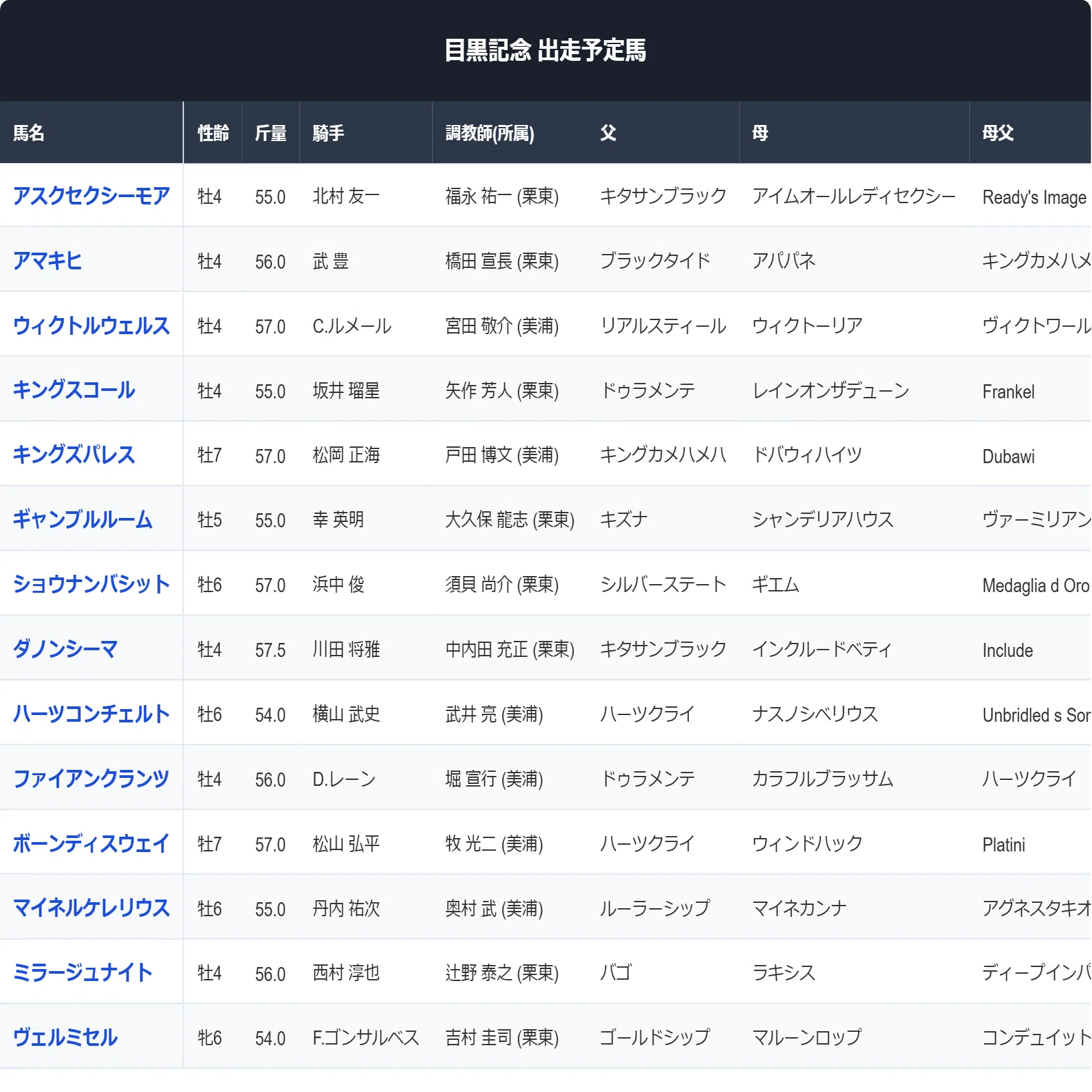 目黒 記念 過去