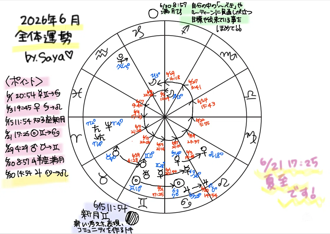 June 2026 Horoscope by 12 Zodiac Signs｜紗鵺(Saya)