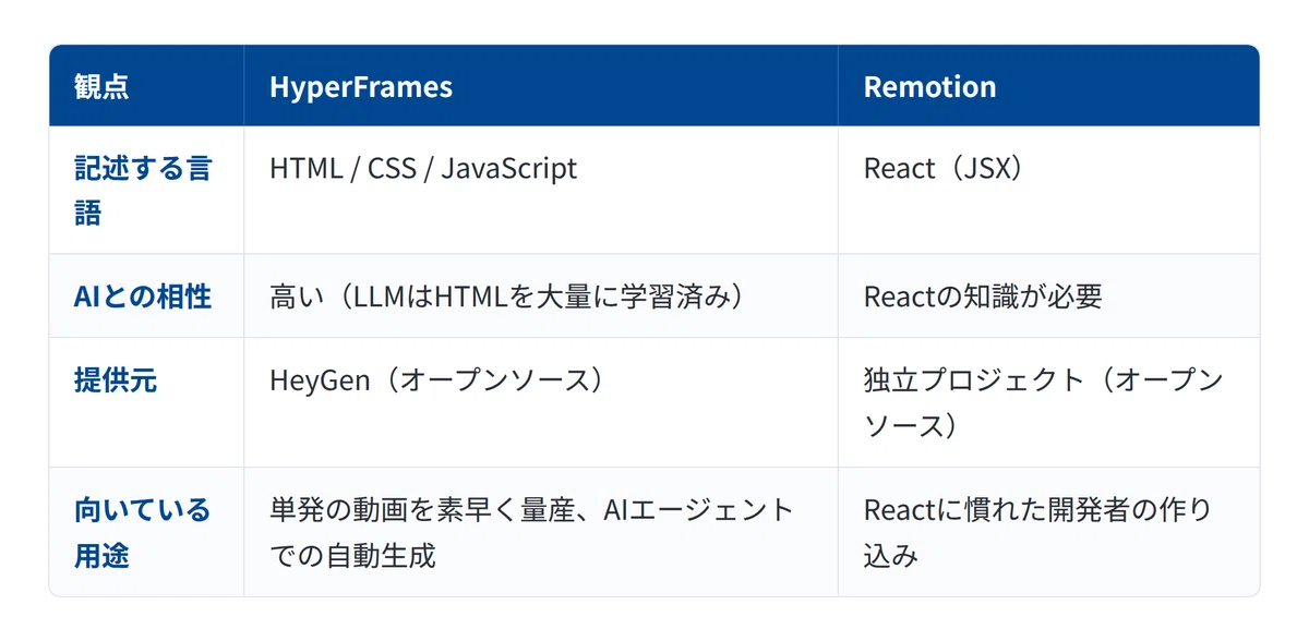 Generating Videos from Code with HyperFrames and Claude Code | A ...