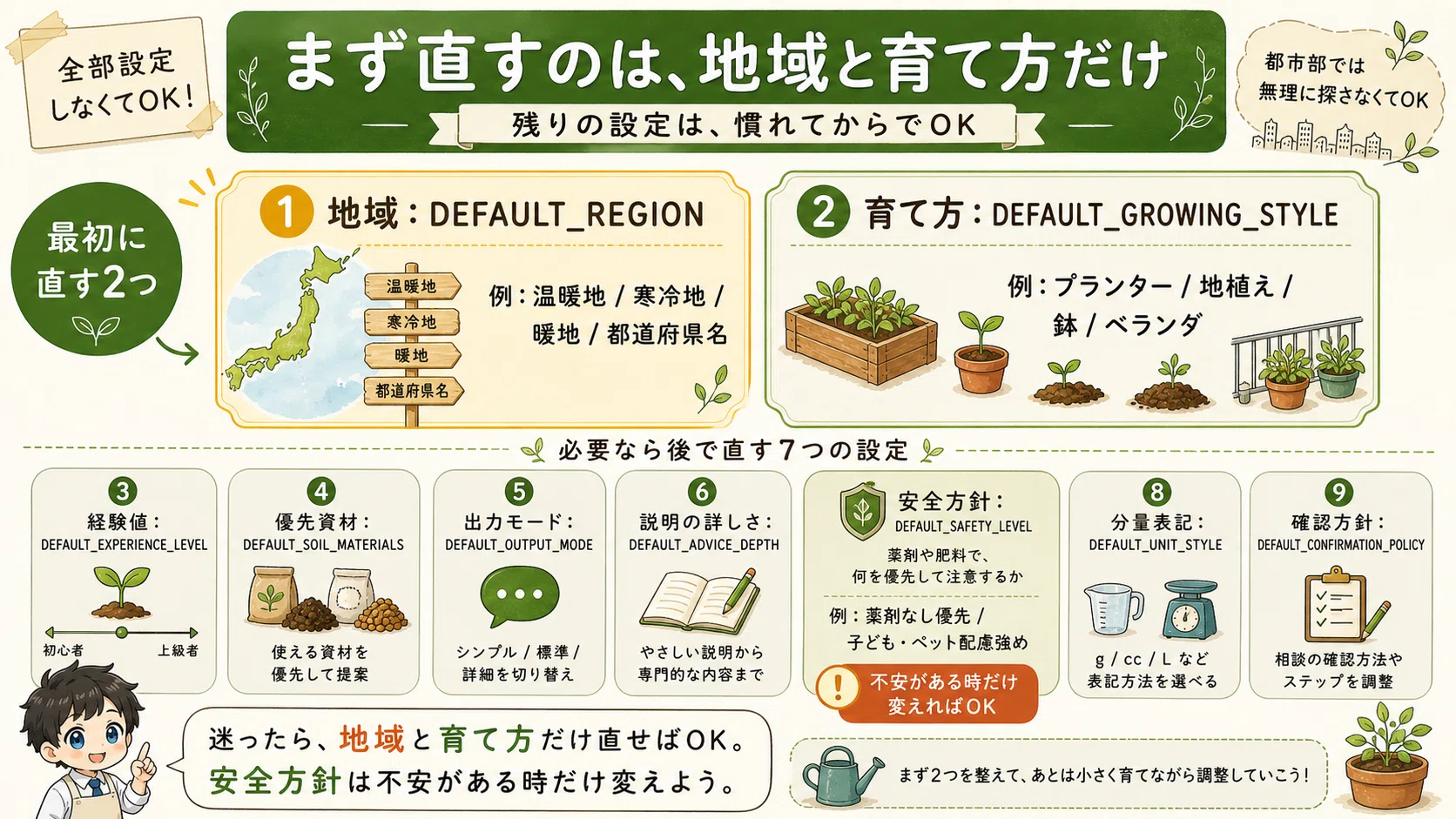 家庭菜園、何から直せばいいか分からない』で止まるな。写真をAIに見せ 