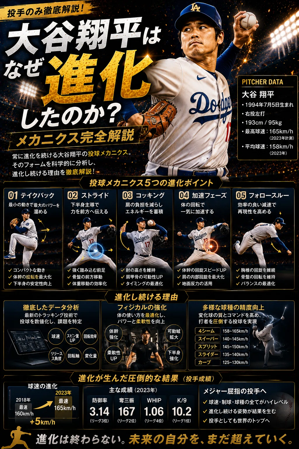 大谷翔平はなぜ進化したのか？】メカニクス完全解説｜黒澤健 | 野球