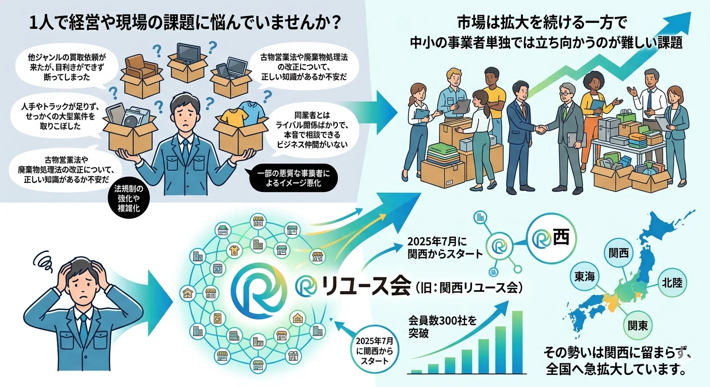 競争」から「共創」へ。地上波・業界紙が注目する「リユース会」が