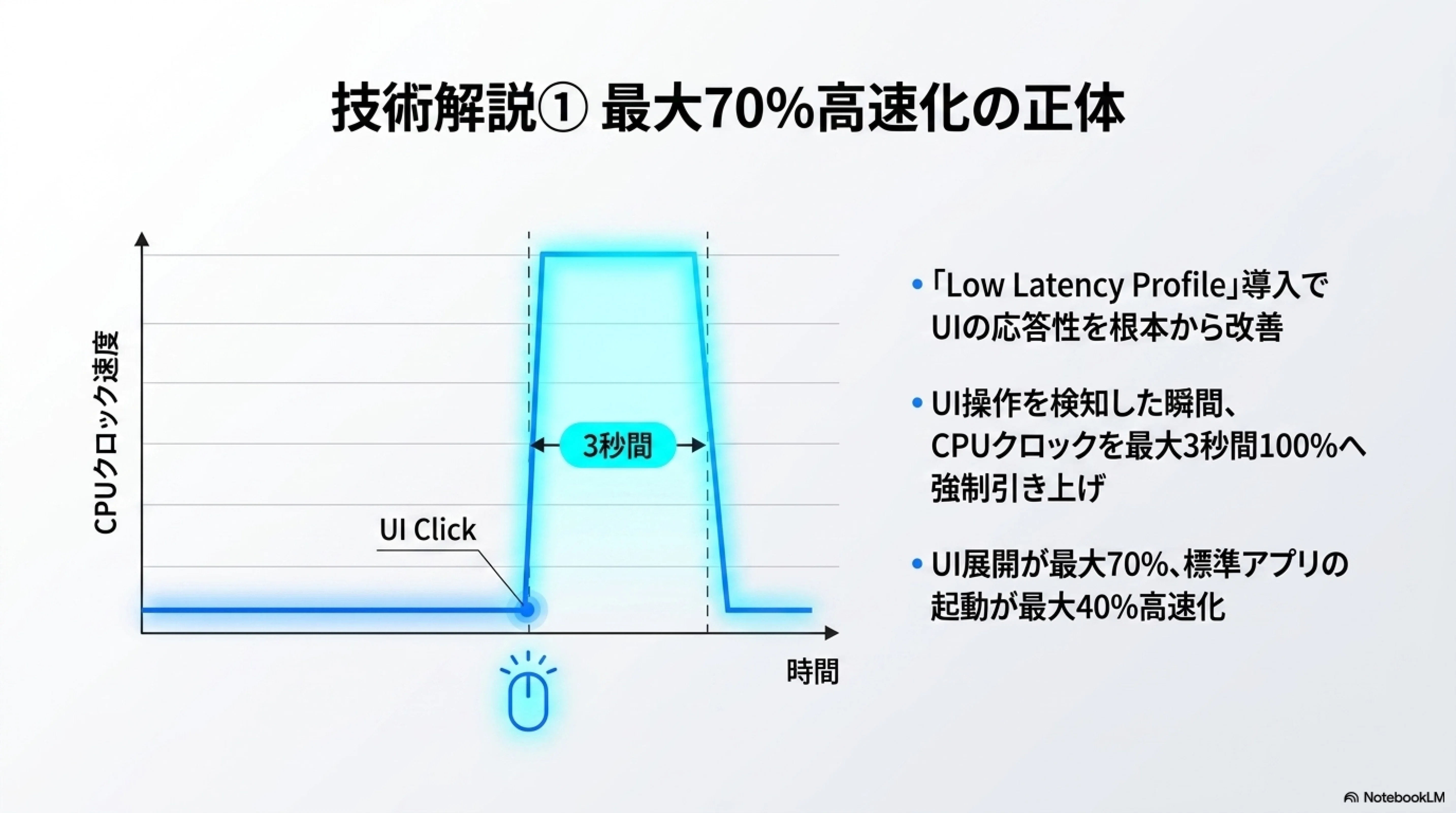 2020年5月】Windows 11最新アップデート「KB5089573」徹底解説！UIが