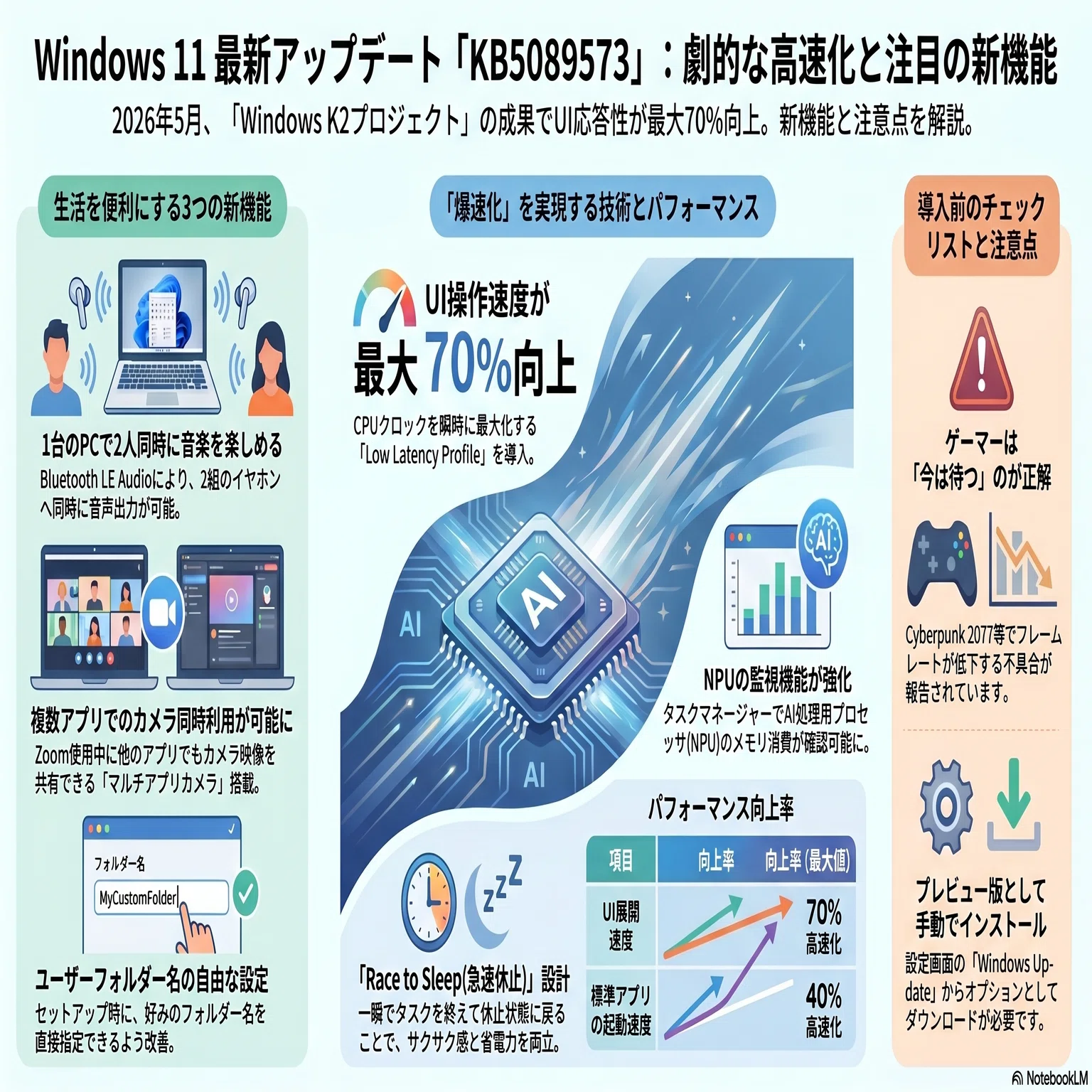 2020年5月】Windows 11最新アップデート「KB5089573」徹底解説！UIが