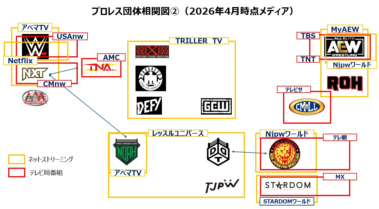 新日本プロレス売却による妄想の仮説｜greatfuji