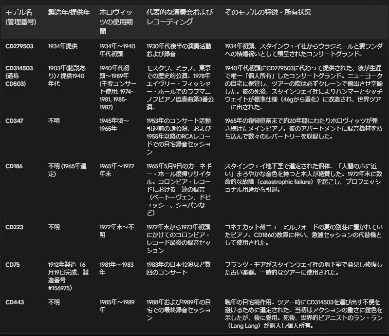 ホロヴィッツの響きの秘密 ～伝説のピアニストと愛器たちの物語