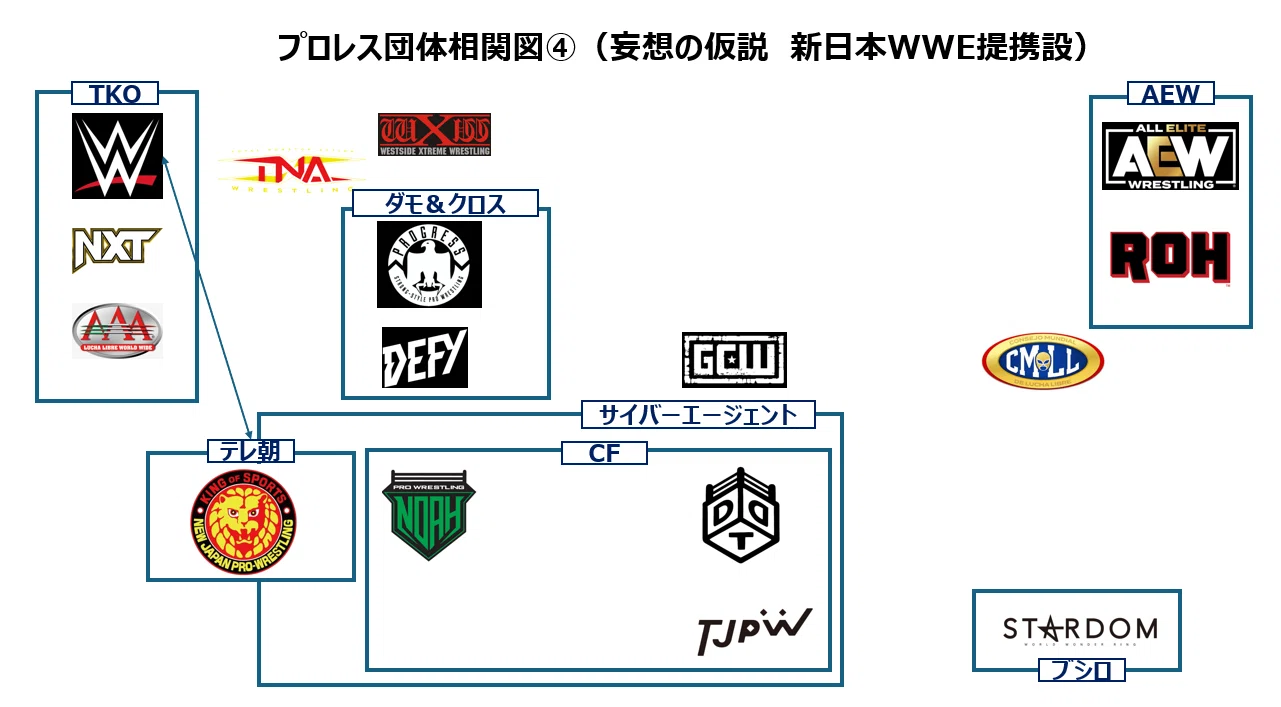 新日本プロレス売却による妄想の仮説｜greatfuji