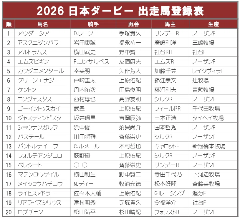 2026日本ダービー ポスターのサイン解読｜日本サイン競馬会