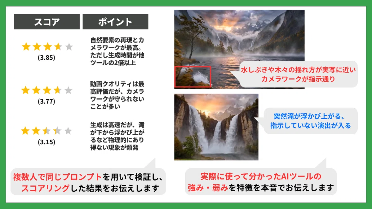 複数人の検証によるスコアリング、強み弱みを詳しくお伝えします