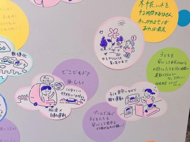 Future Vision Mapの拡大図