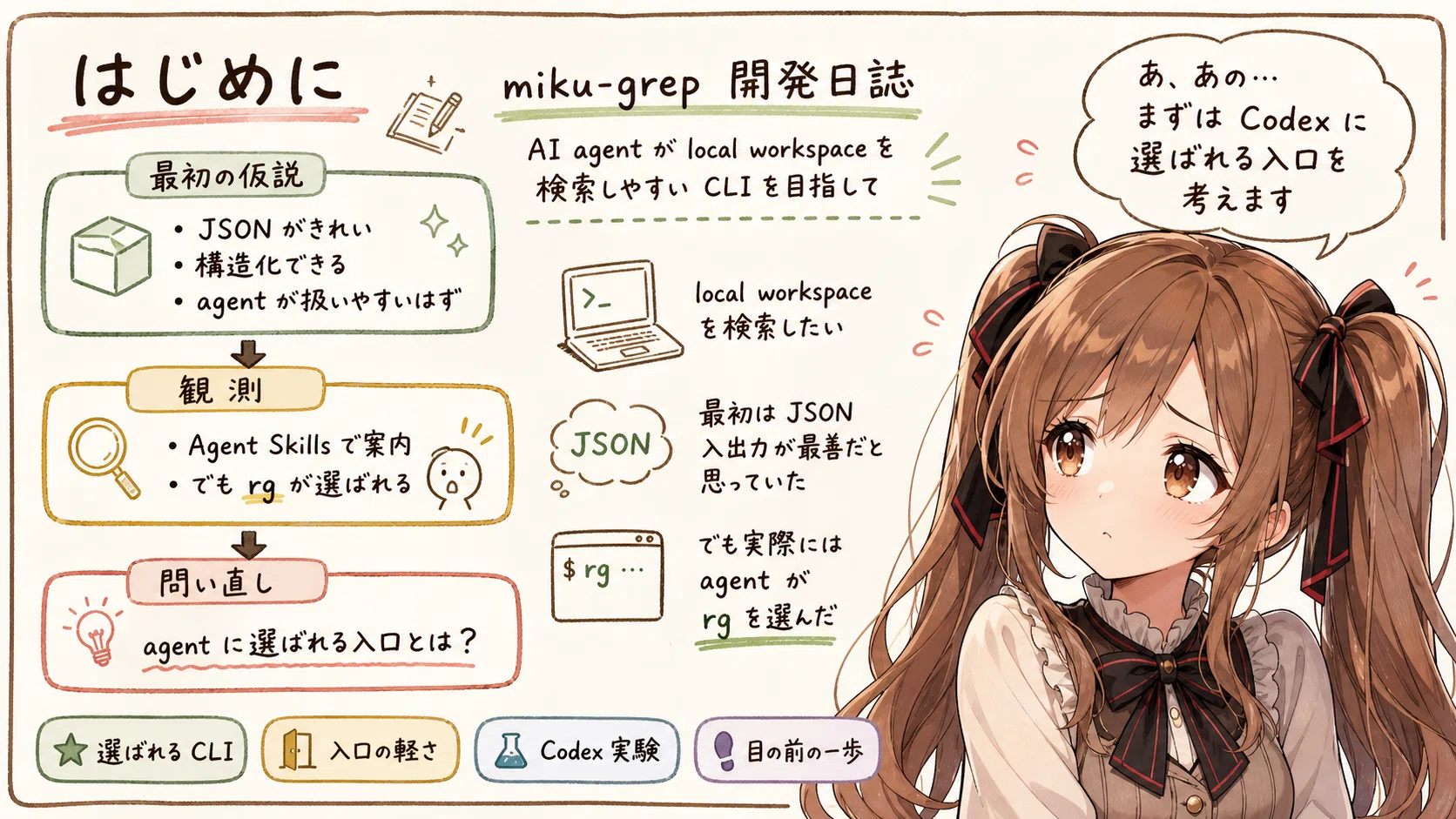 miku-grep 開発日誌: AI agent に選ばれる CLI をそっと考察中｜Toshii Iga