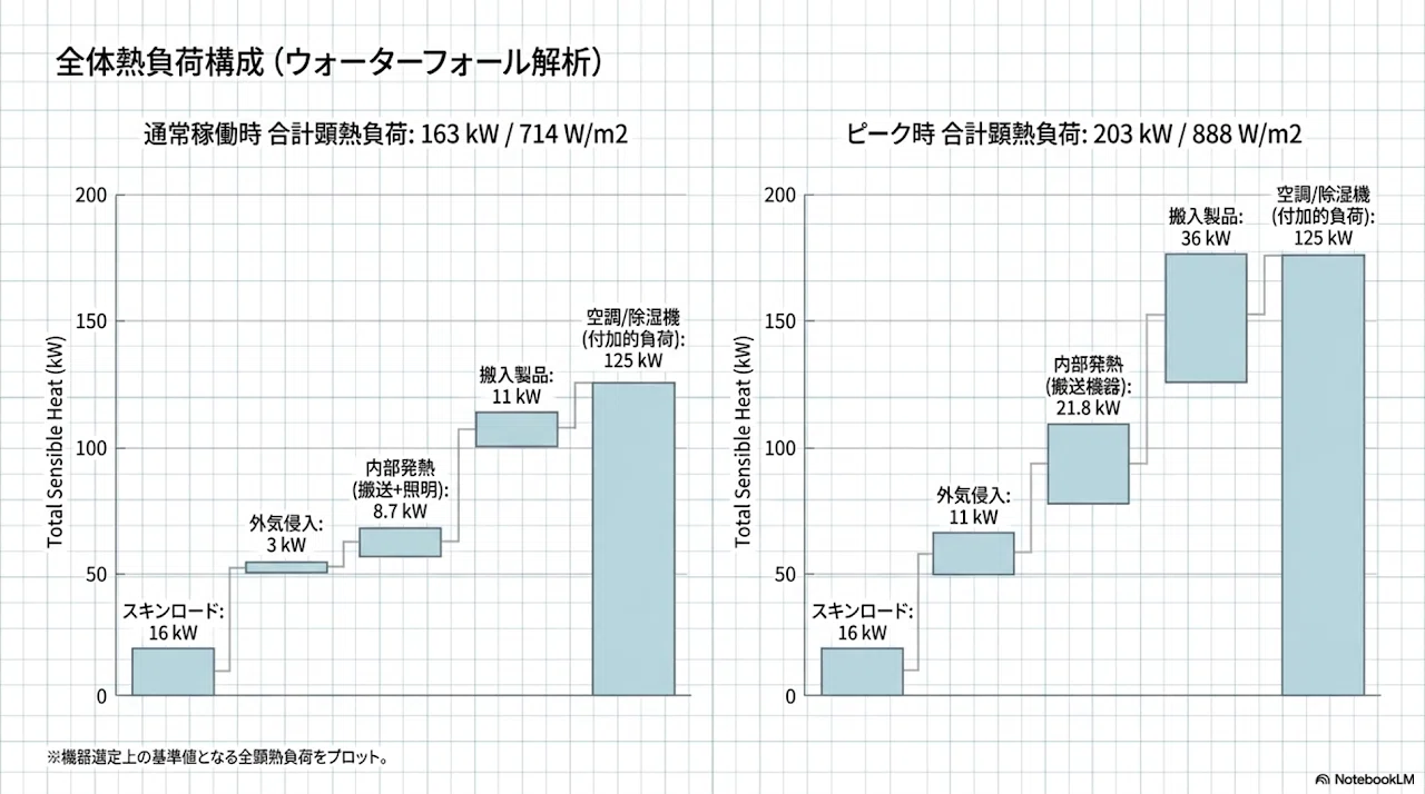冷凍自動倉庫における設備熱負荷計算および機器選定の技術詳述レポート
