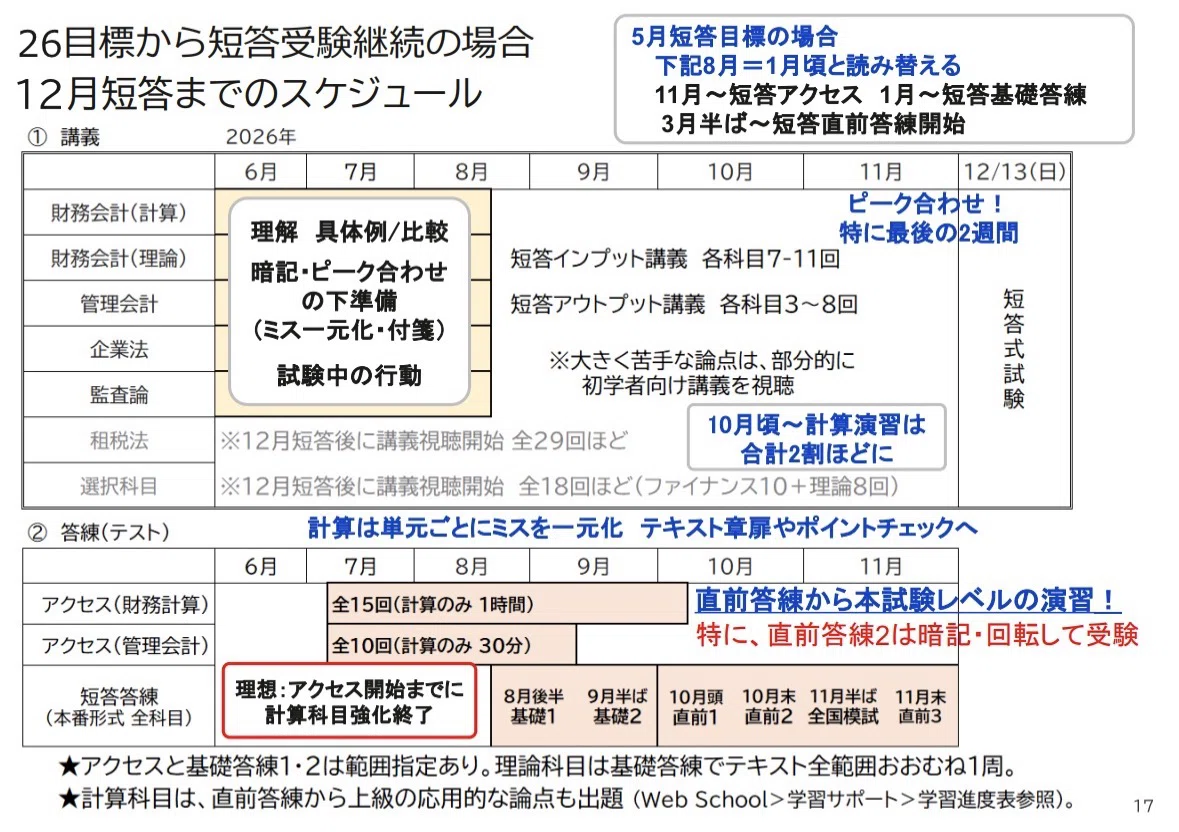 149 【TAC へ移籍・27年論文合格を目指す】📌基本教材一覧/テキスト