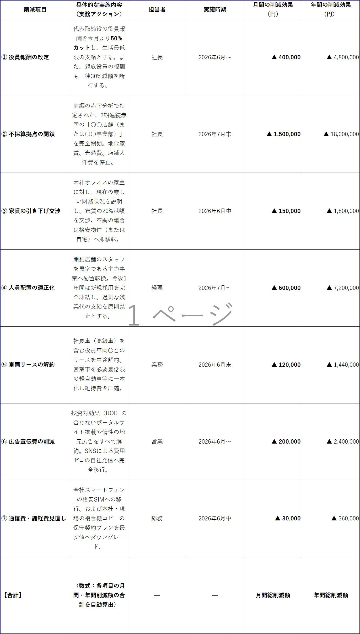 実践編】明日から使える『経営改善計画書（1章・2章）』記入