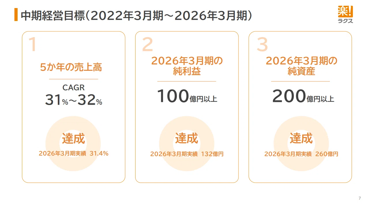 もはやSaaSはグロース銘柄ではないのか｜Next SaaS Media Primary 