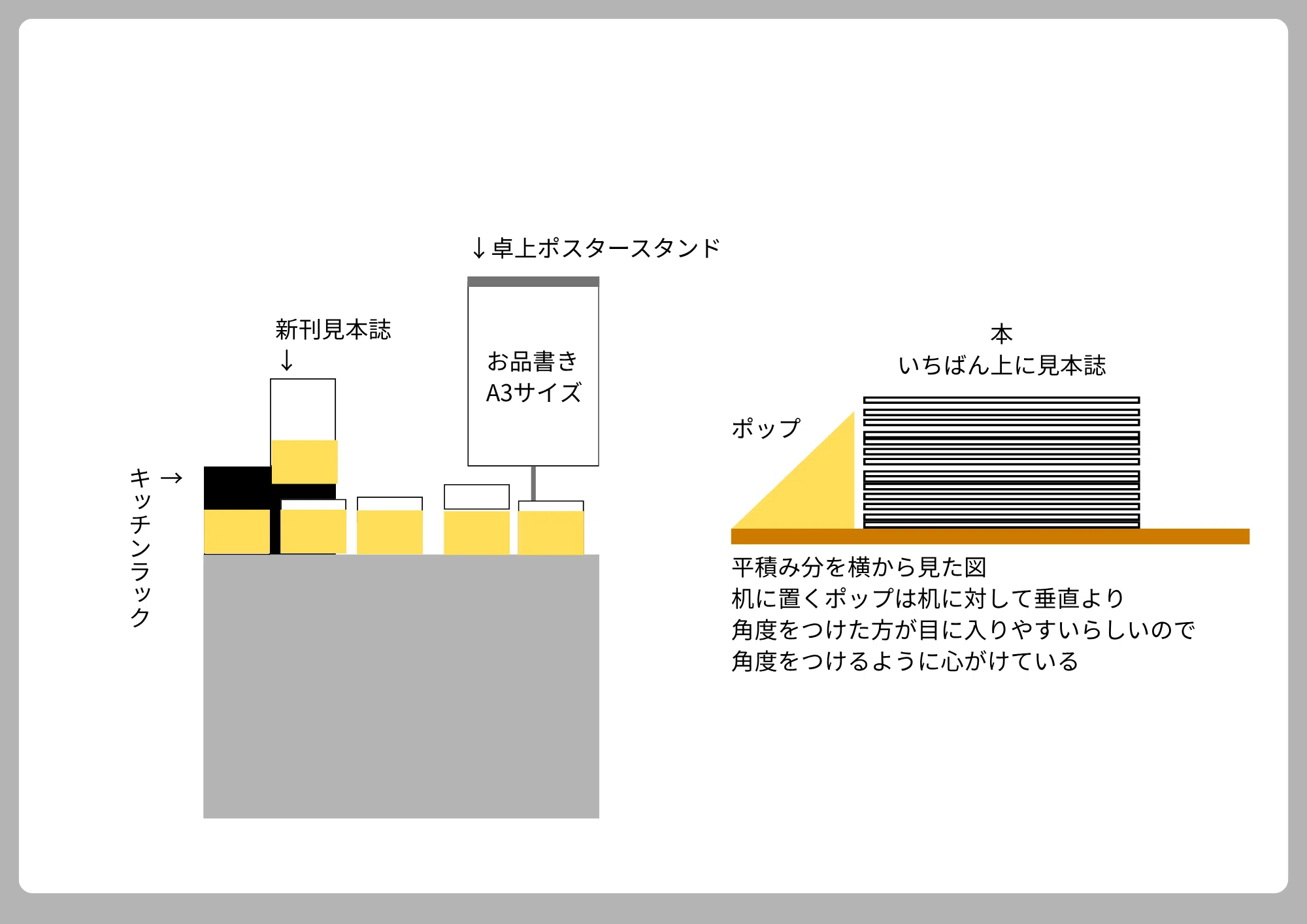 島中小説サークルの宣伝ポップ試行錯誤｜さくら