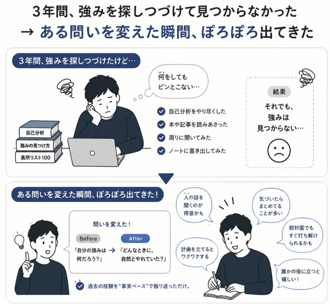 「強みがない」と感じる人へ|本当の強みを見つける3STEP|考えすぎ君