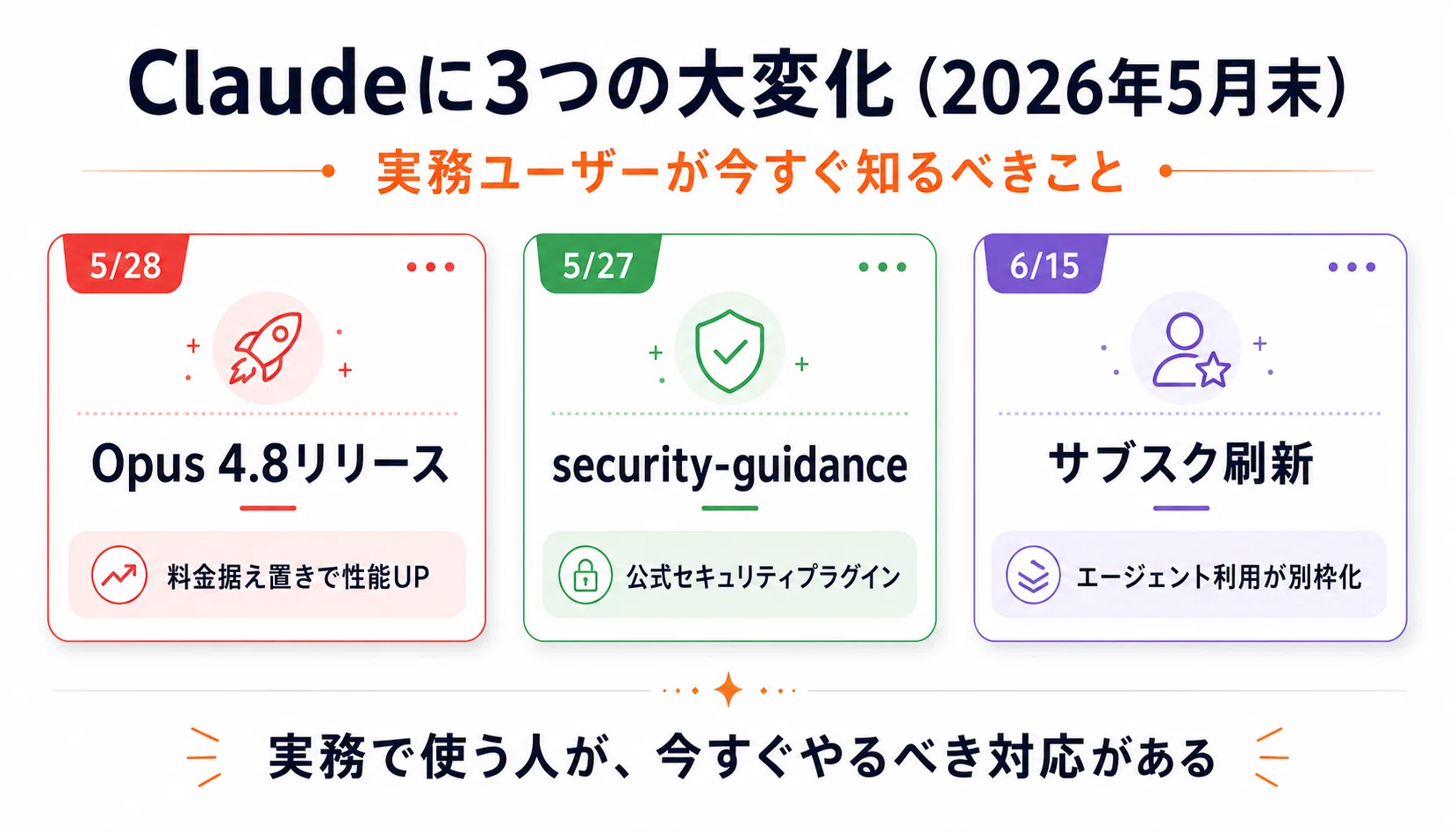 セキュリティ・セーフティ Opus Claudeに3つの大変化！Opus 4.8登場・新セキュリティ機能。実務