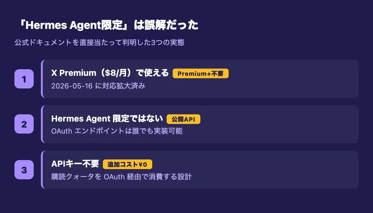 Hermes Agent限定じゃなかった — Claude CodeにxAIのX検索機能を