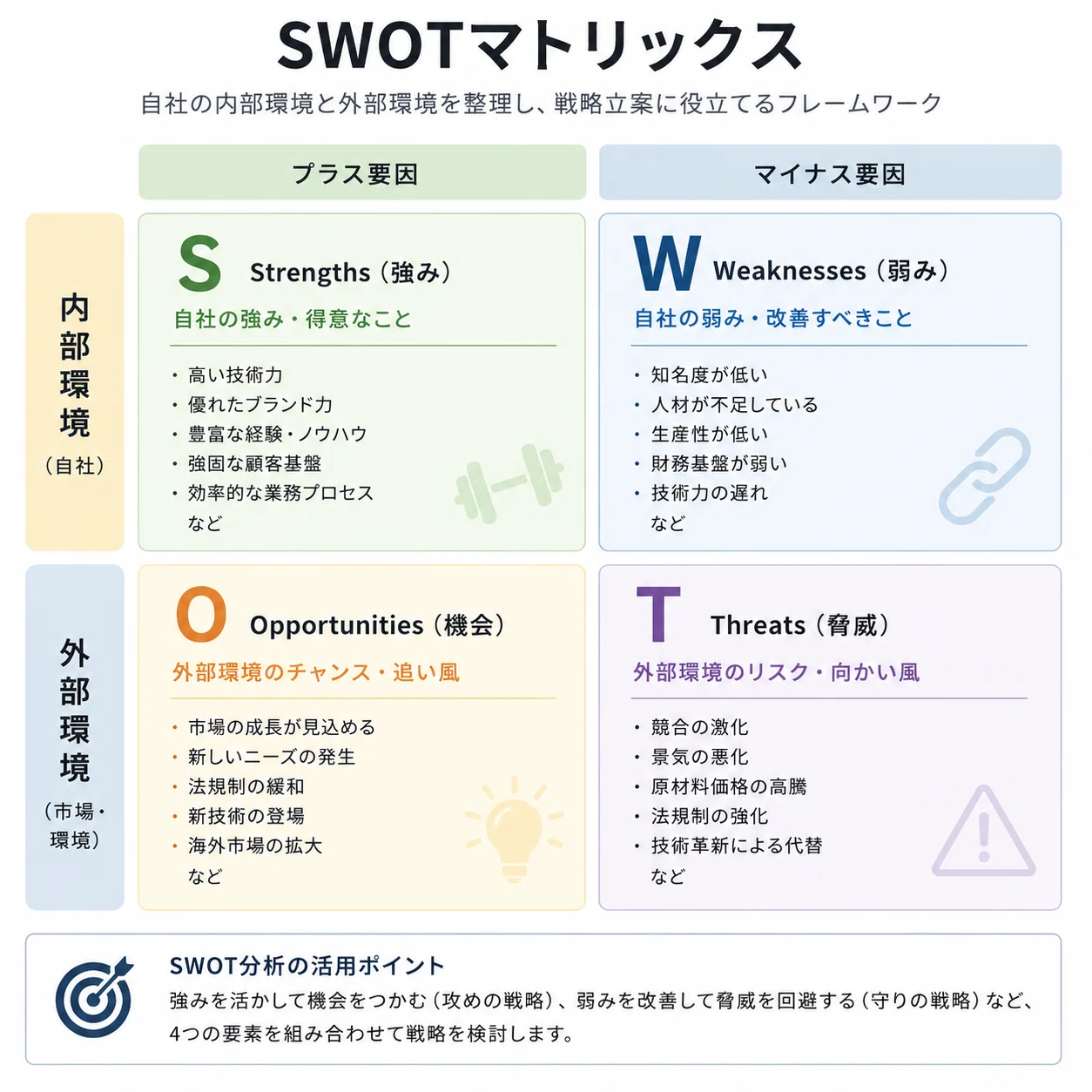 GW中に13年間放置していた『経営戦略全史』を読んだ③｜MIYA.TOMO