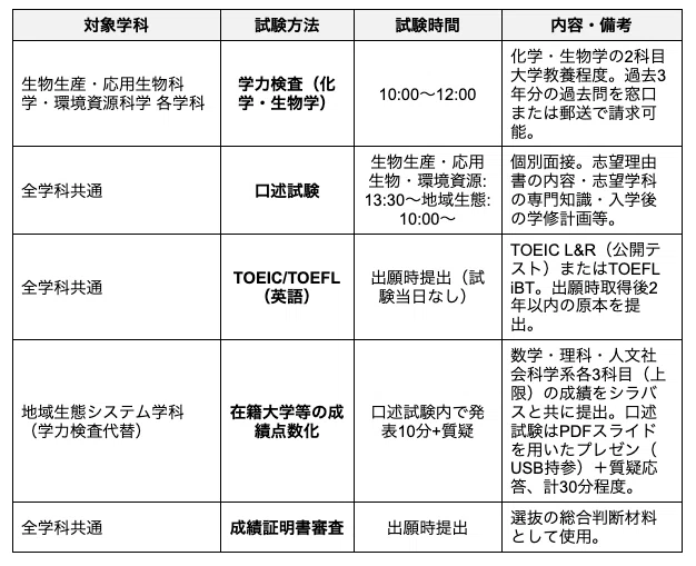 東京農工大学農学部の編入対策｜試験概要と攻略ポイントをプロが解説