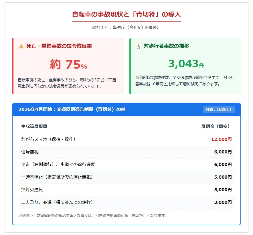 図2