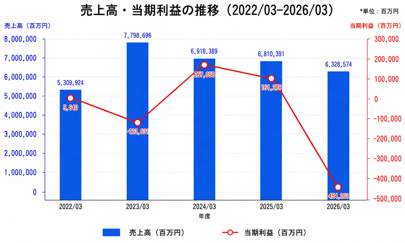 東京電力】復活できるのか？2026年3月期決算から見える“再成長”と“重