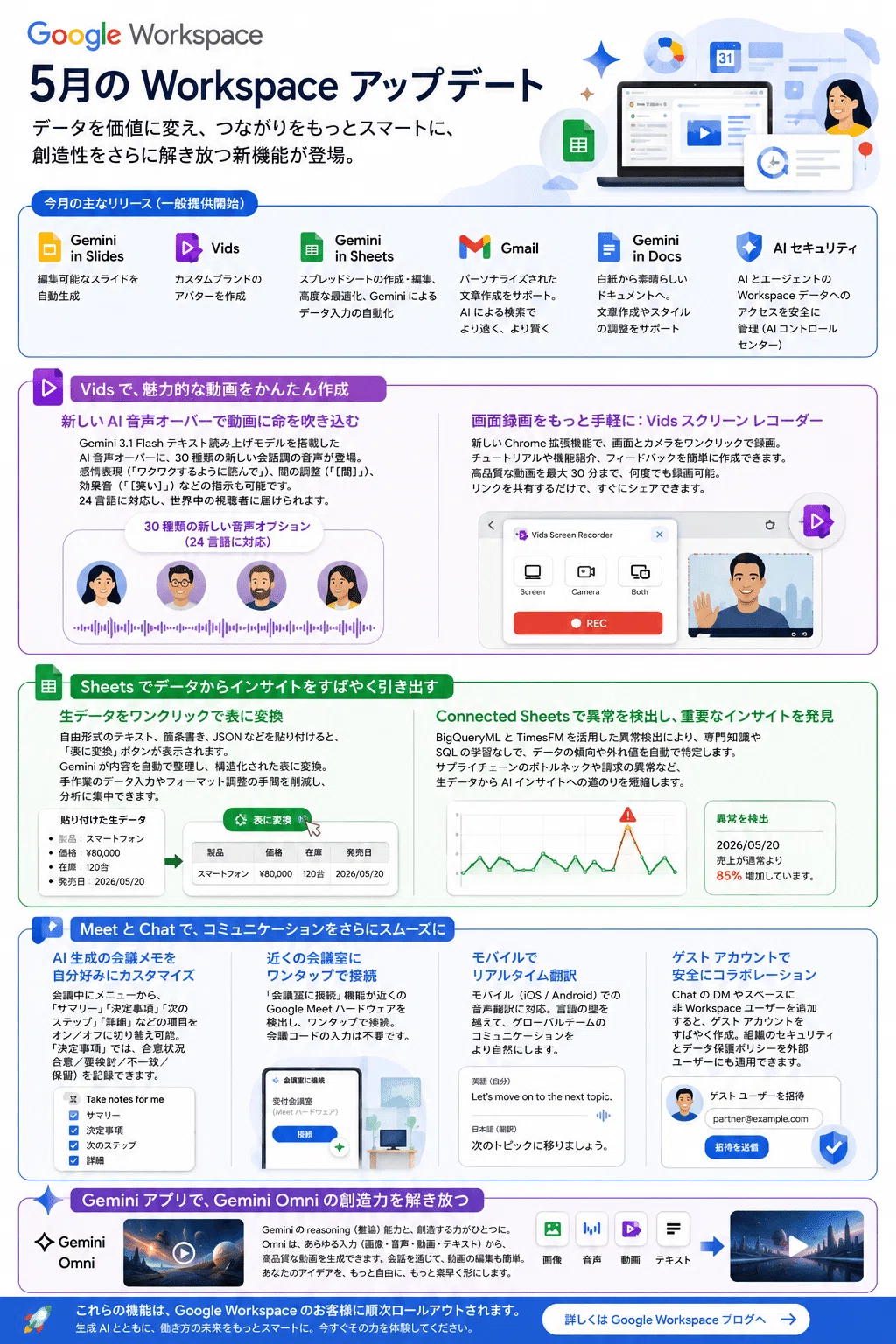 Google Workspace最新アップデート】Geminiで仕事が変わる。2026年5月