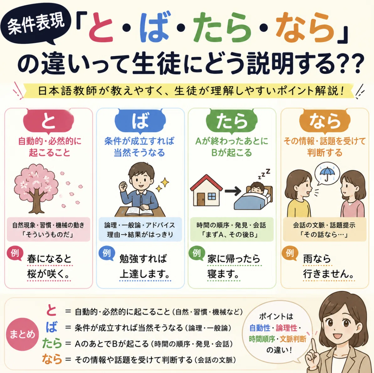 条件表現「と・ば・たら・なら」の違いって生徒にどう説明する??|ゆうき_日本語講師×薬剤師