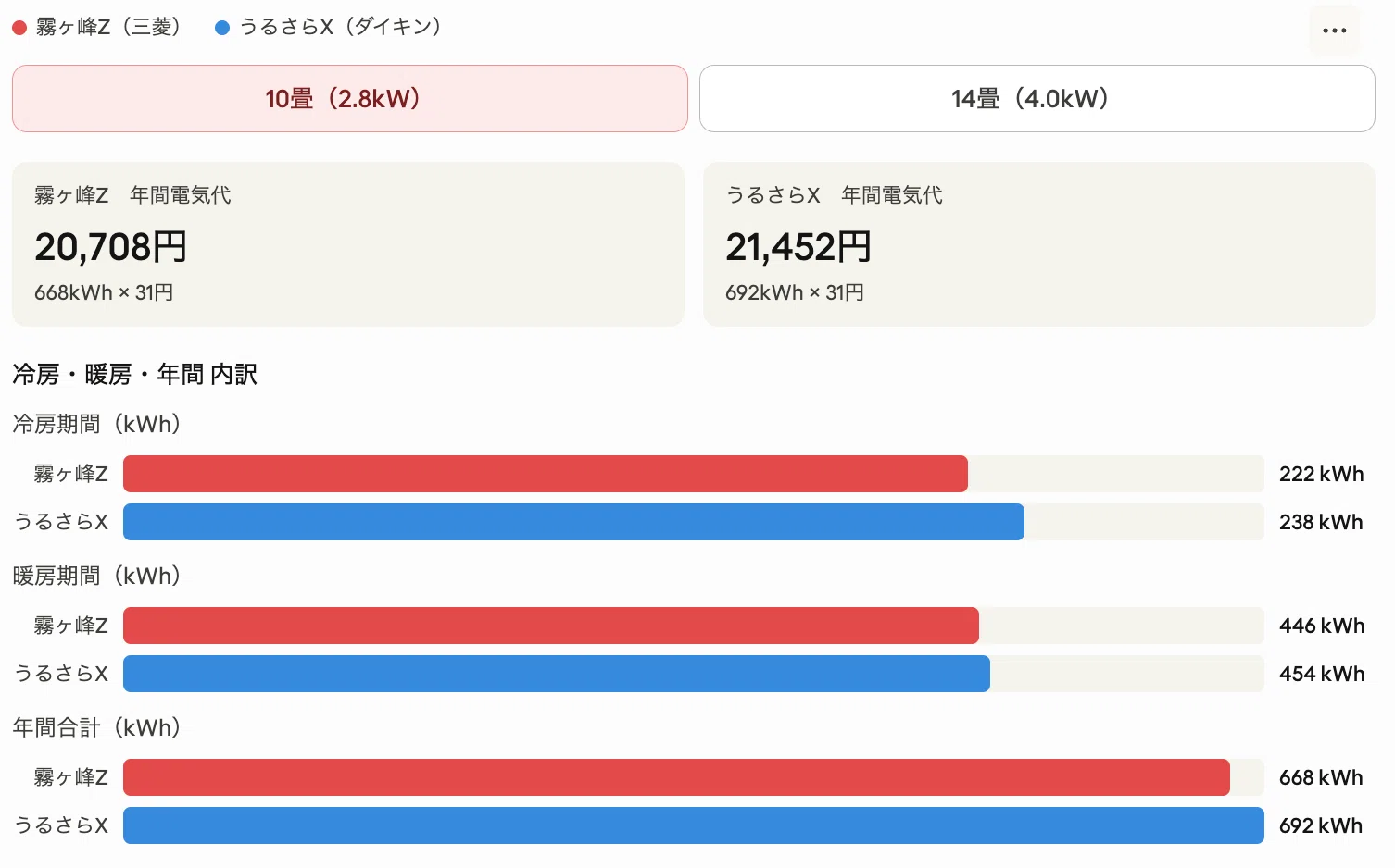 結局どっちなの？」霧ヶ峰 vs うるさらを販売員目線で完全解説｜鈴木綾真