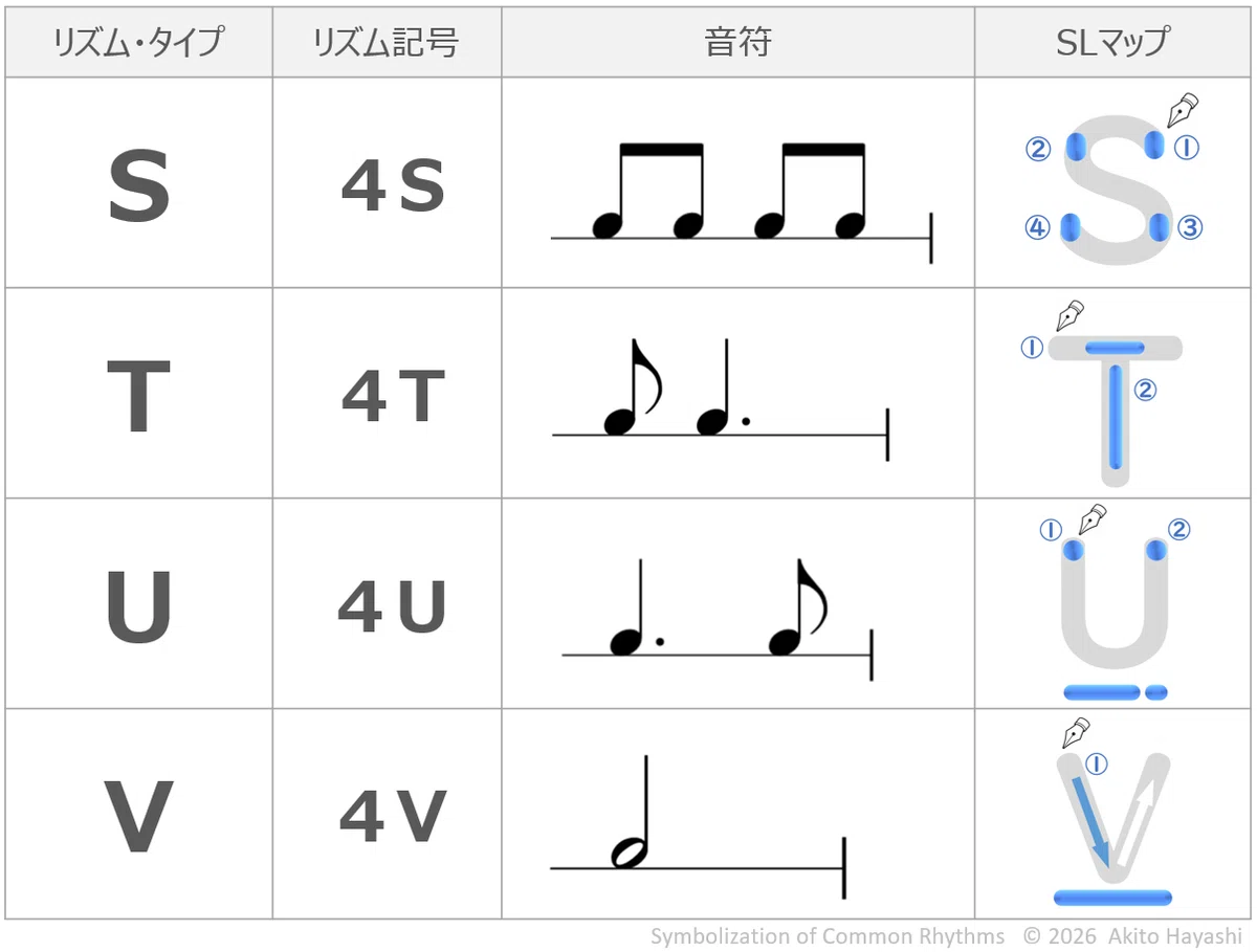 定型リズムの記号化 11 SLマップ ｜Akito Hayashi