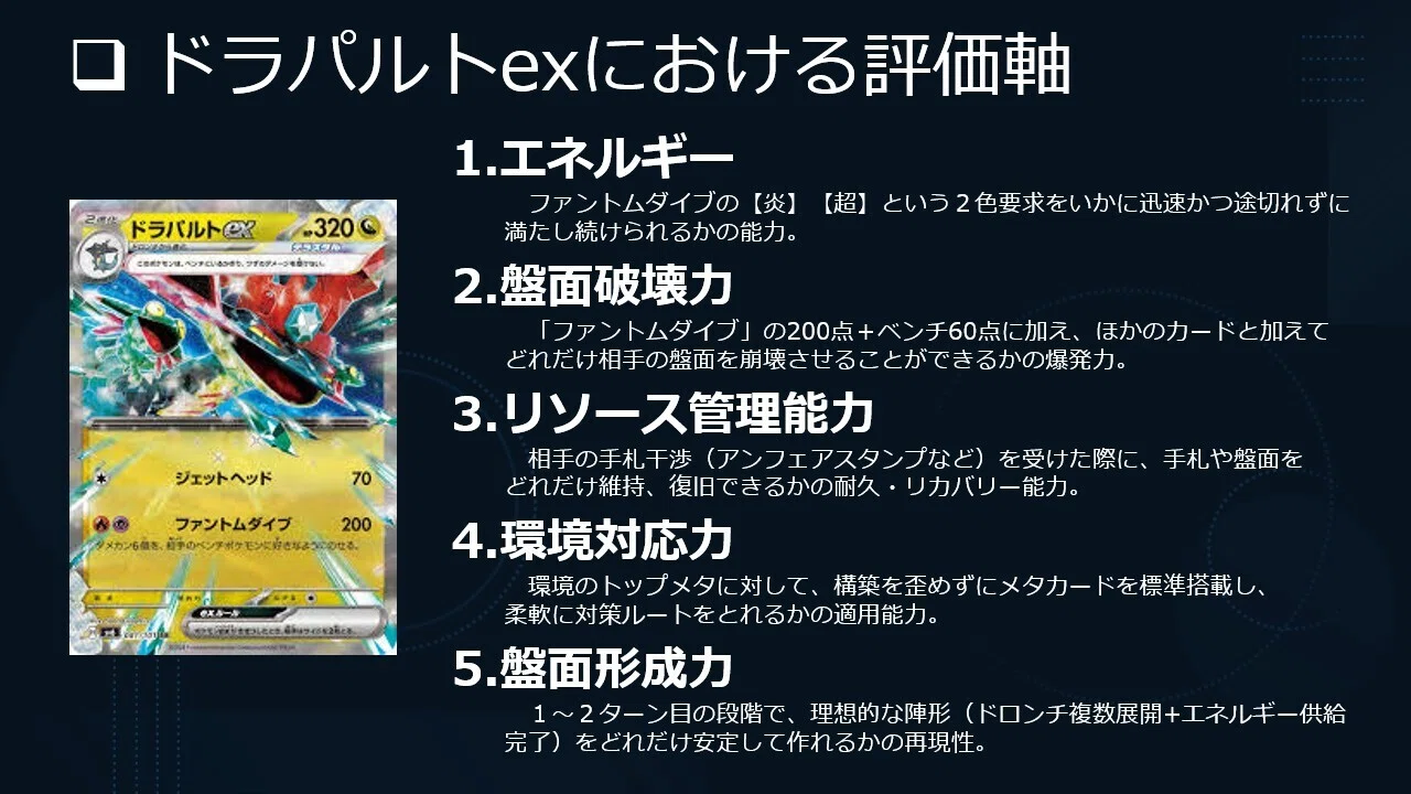 ドラパルトexの環境評価とハイブリッド型ドラパルトデッキの提案（拡散