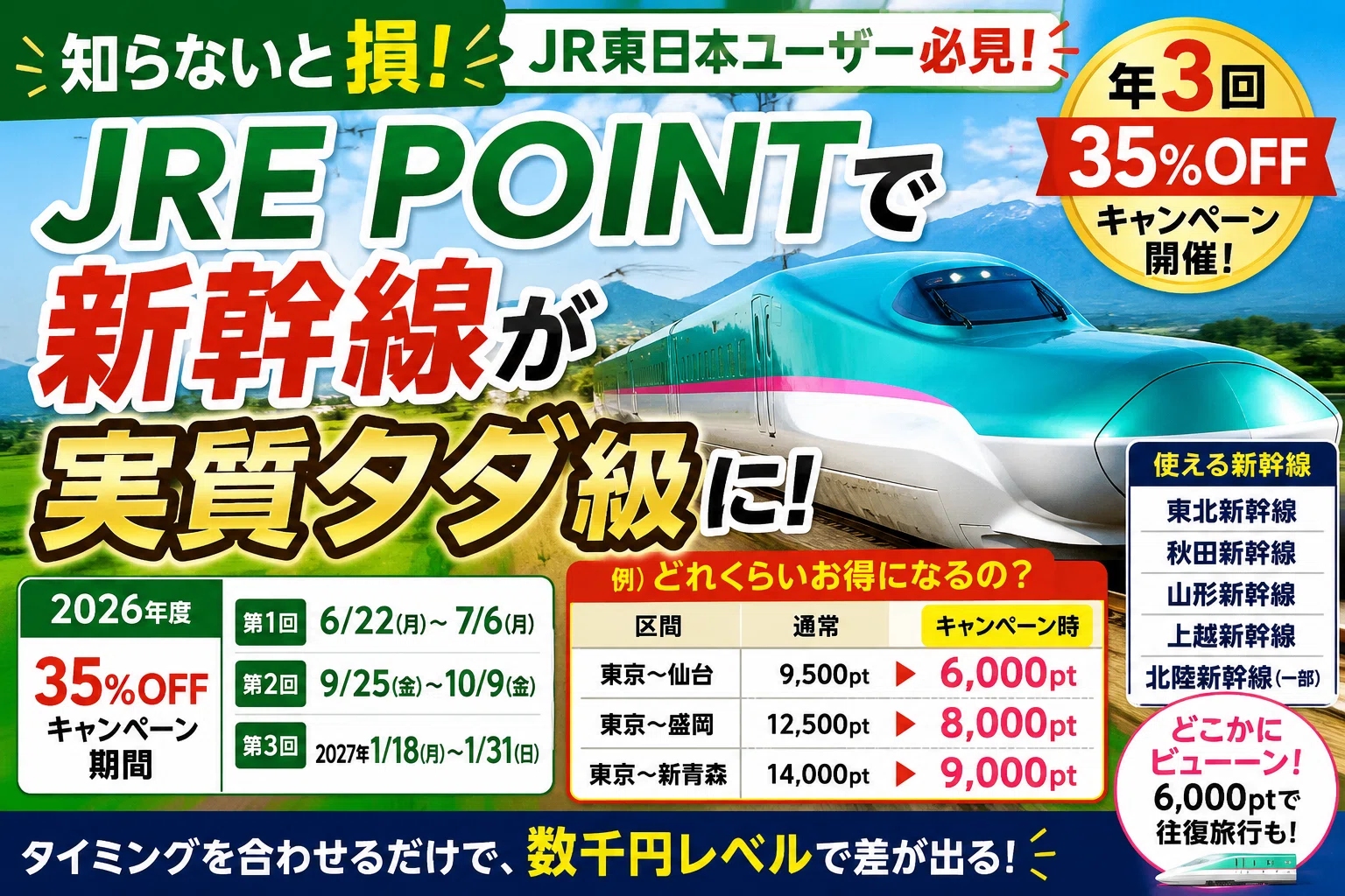 最終値下げ  JR東日本 現美新幹線  特別チケット！ 知らないと損】JRE POINTで新幹線が“実質タダ級”になる時期がある。JR