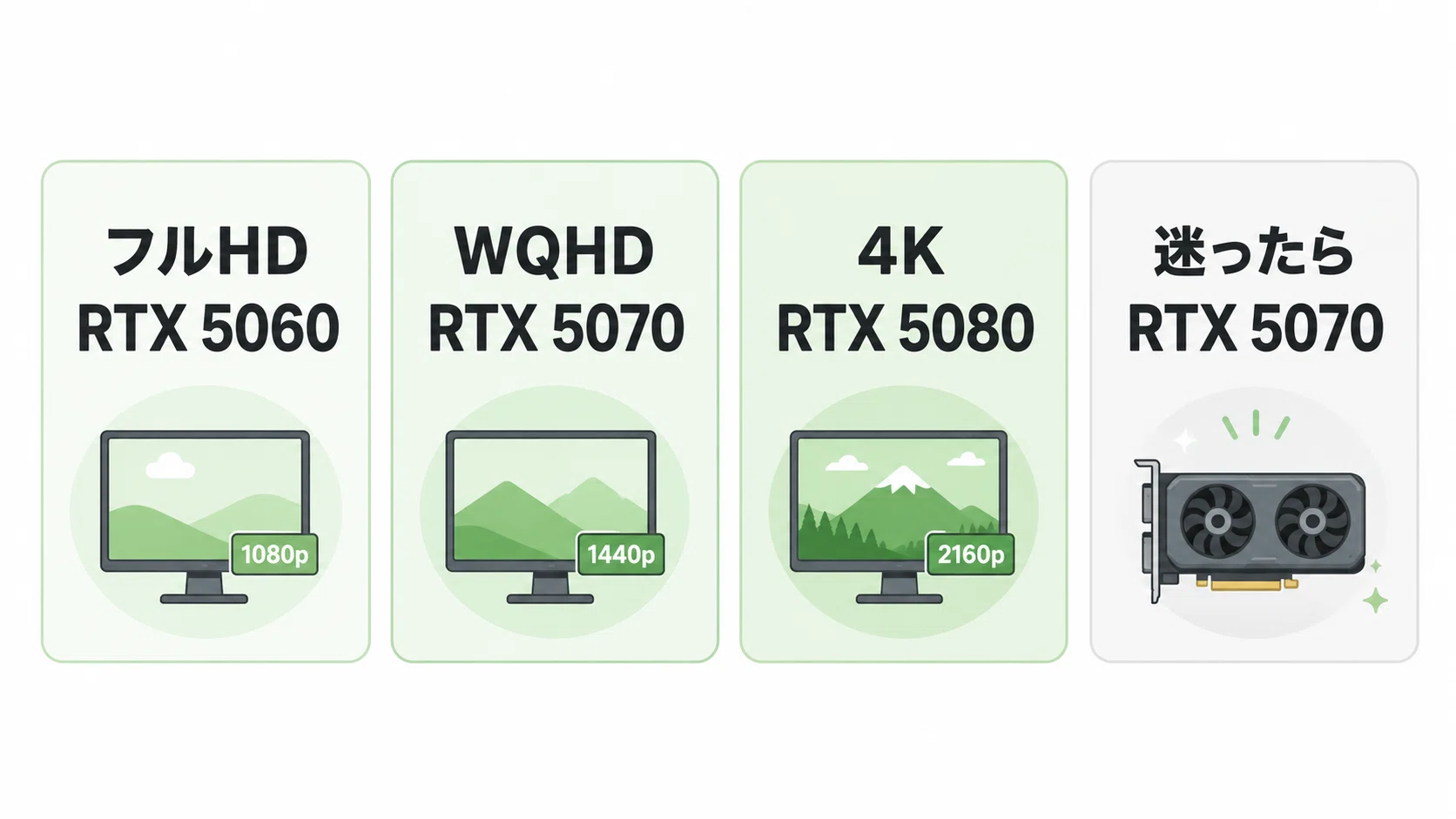 RTX 5060と5070・5080の違いを比較！ゲーミングPC初心者はどれを選ぶ