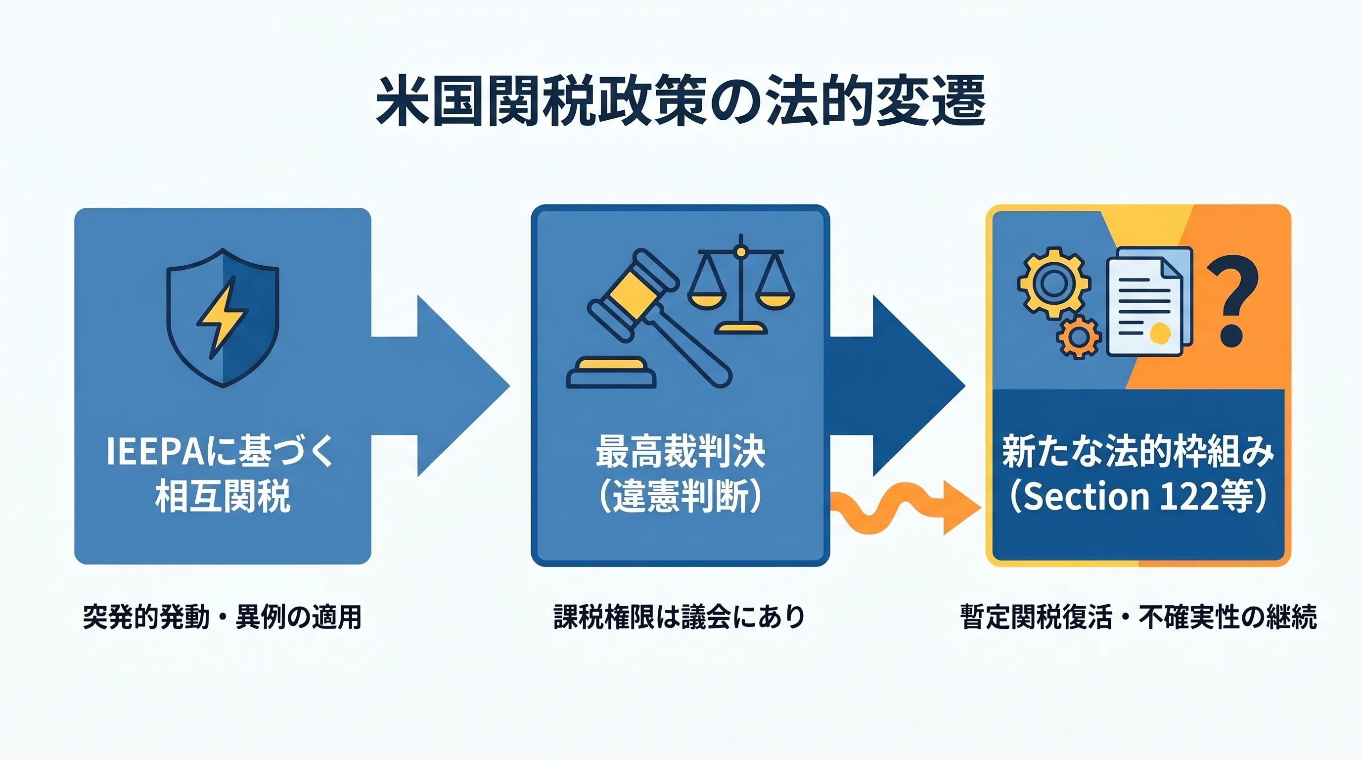 関税で何が変わる？2026年の通商政策と物流実務・サプライチェーンへの