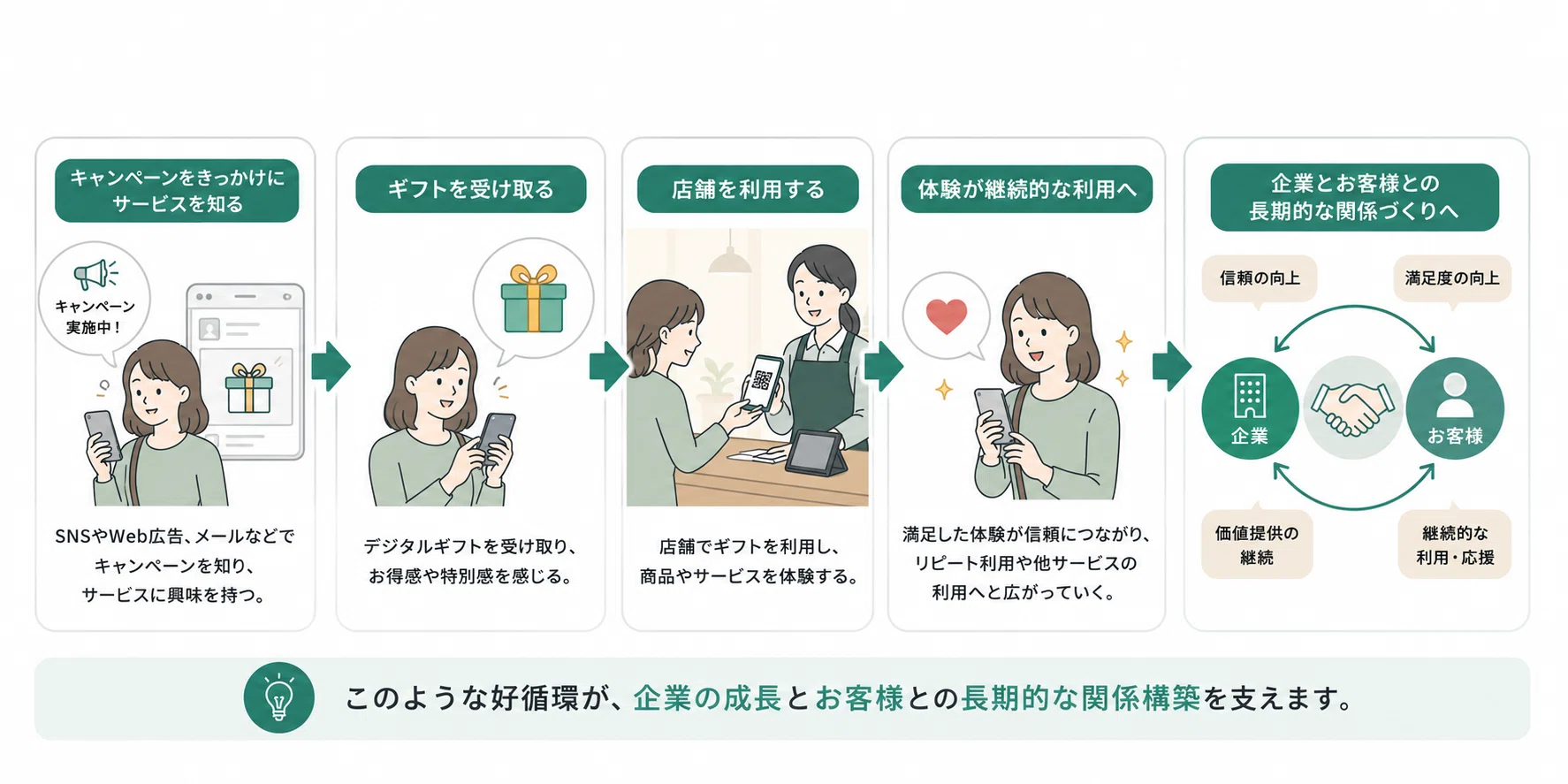 ベイシア、カインズ、ワークマン。“顧客体験”を支える接点の一つとして