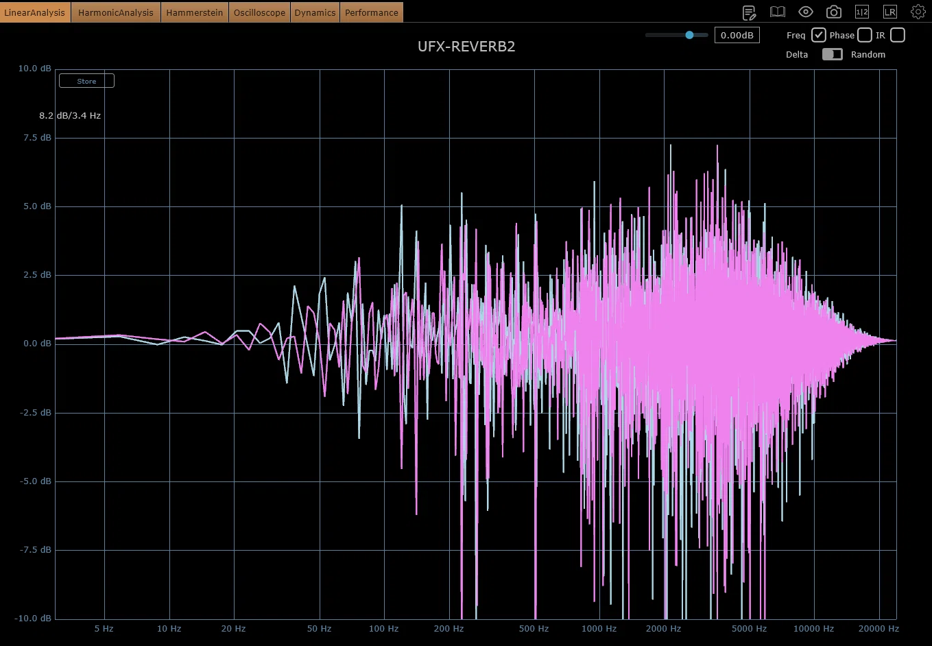 UJAM UFX REVERB 2 PluginDoctor解析｜変調処理がTHDスペクトルに残す